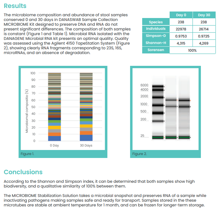 Sample collection/stabilization and DNA/RNA extraction from swab samples for microbiome or metagenome analyses