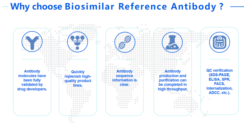 why choose biosimilar reference antibodies
