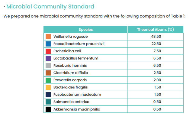 Microbial Community Standard