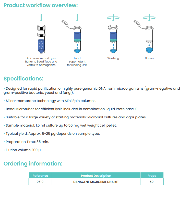 MICROBIAL DNA KIT