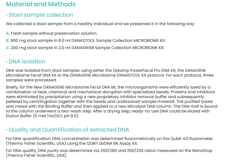 Microbiome Fecal DNA kit for improved results in stool microbiome and metagenomic analysis