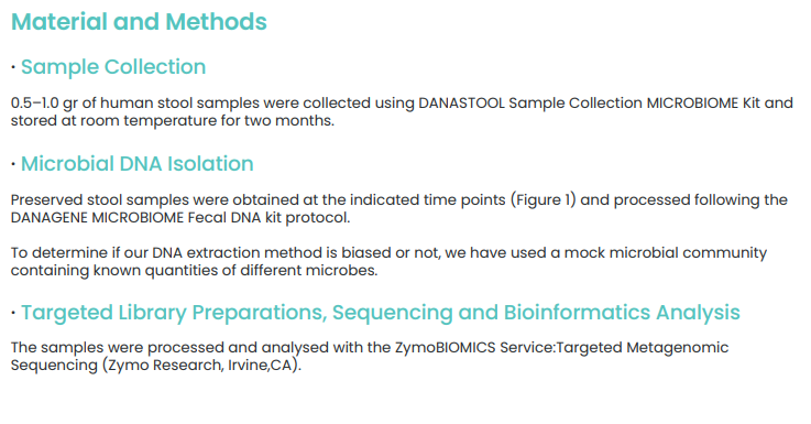 Sample Collection / Preservation and DNA Isolation from stool samples for MICROBIOME analysis